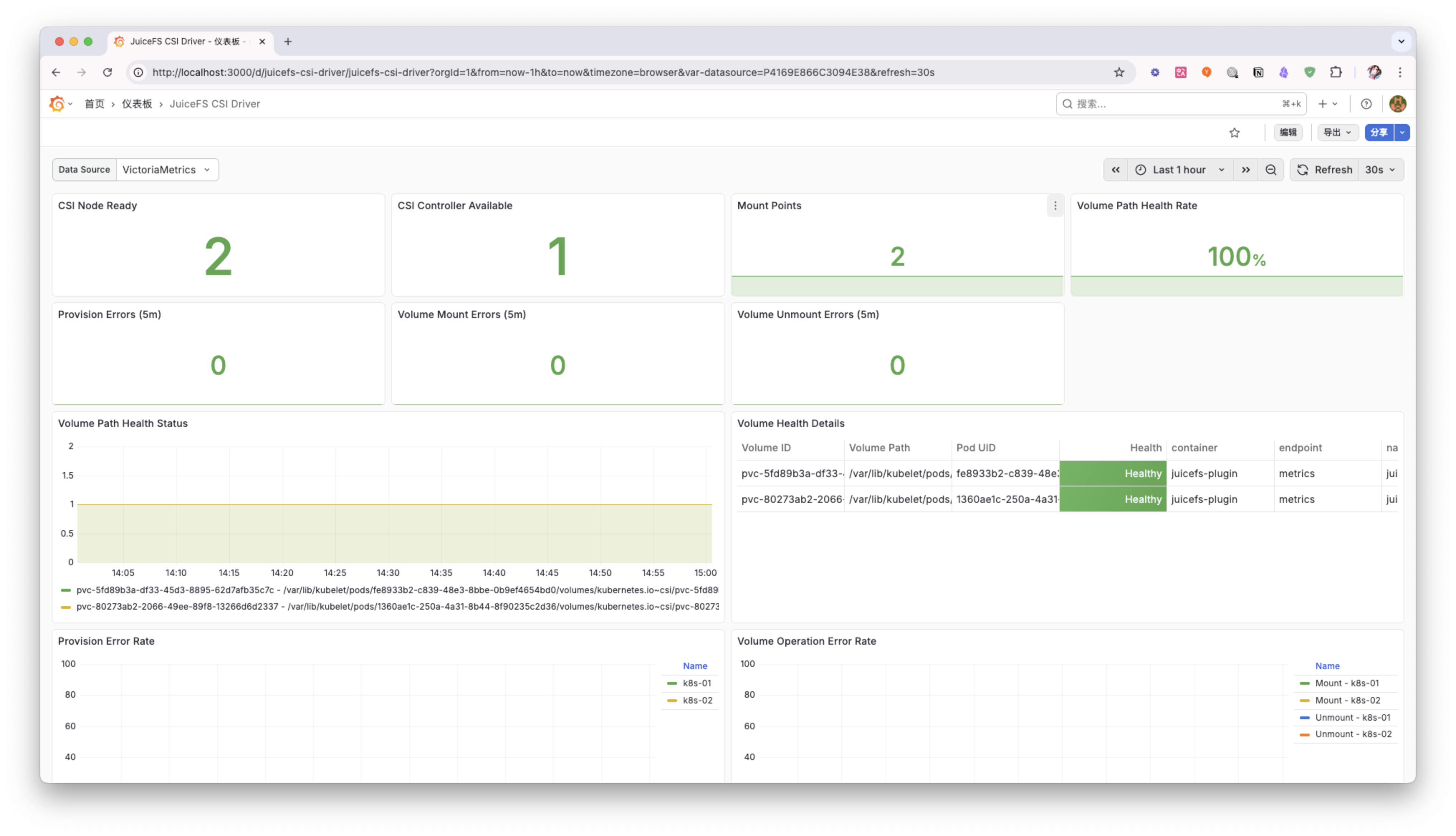 JuiceFS CSI Driver Dashboard