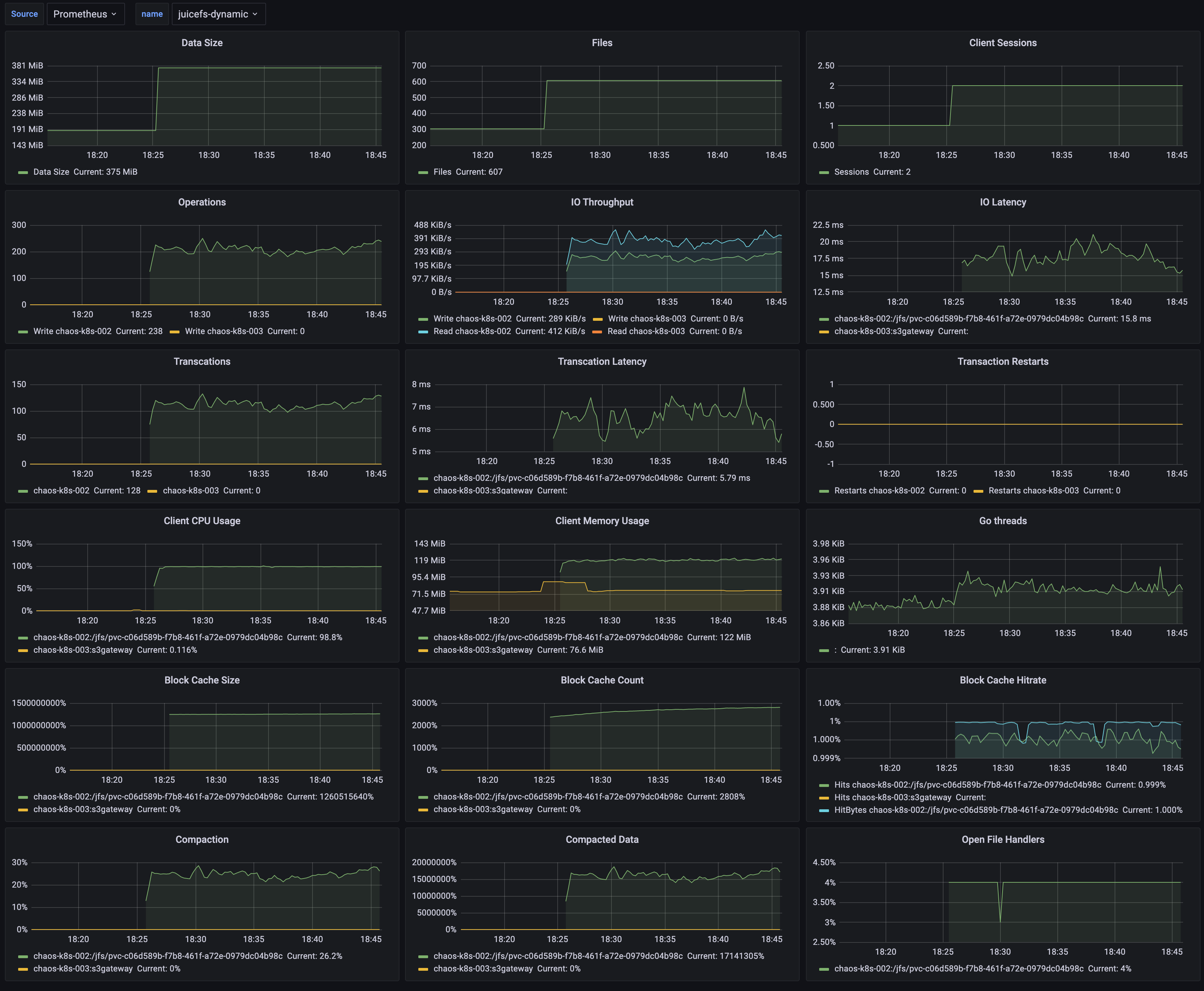 Monitoring Dashboard