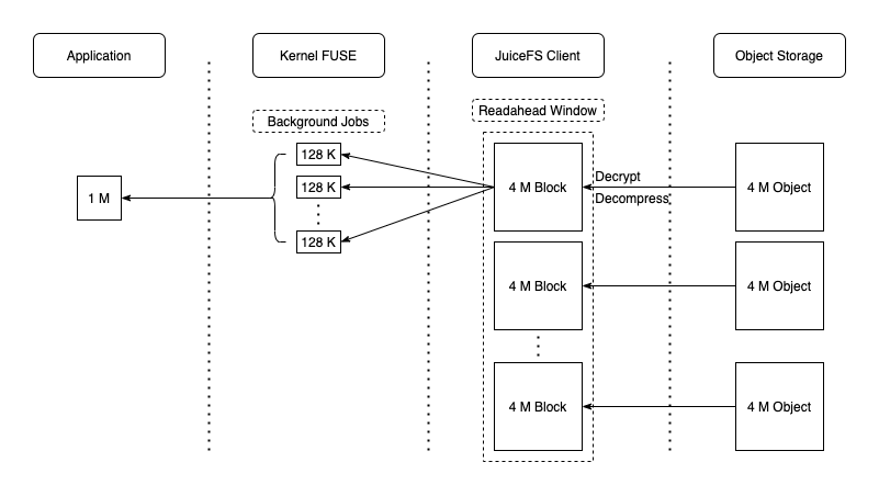 internals-read