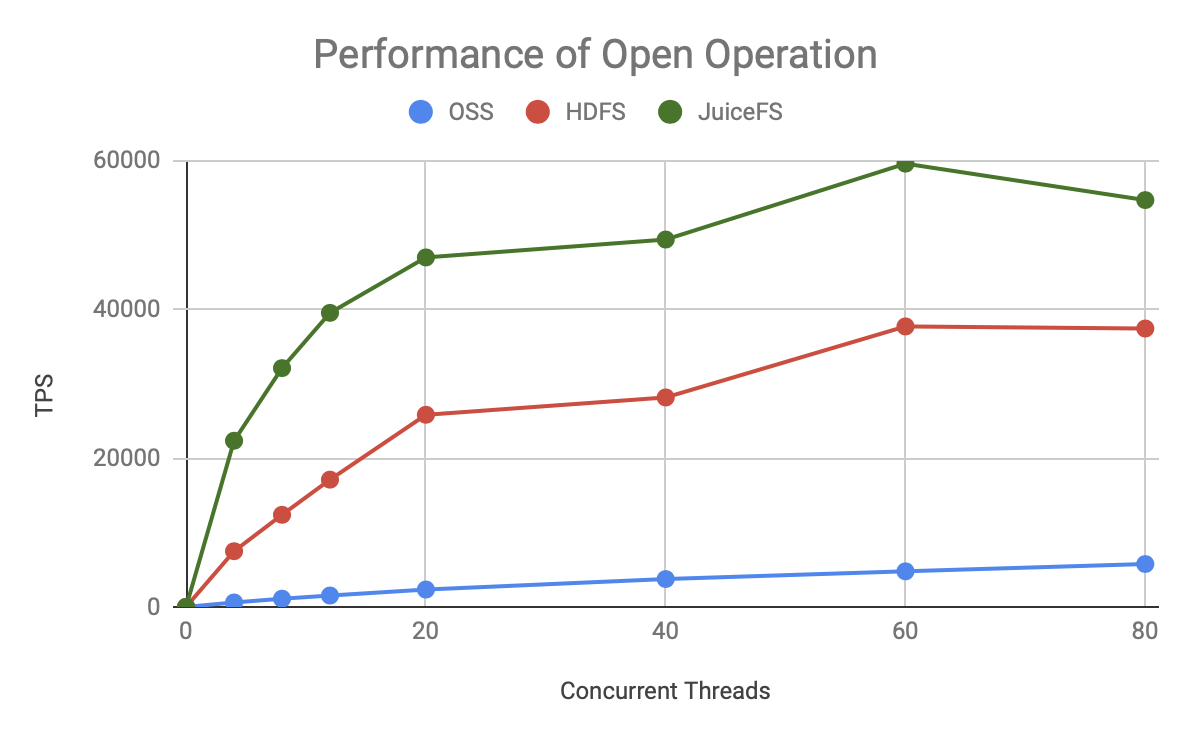 meta-perf-test-3