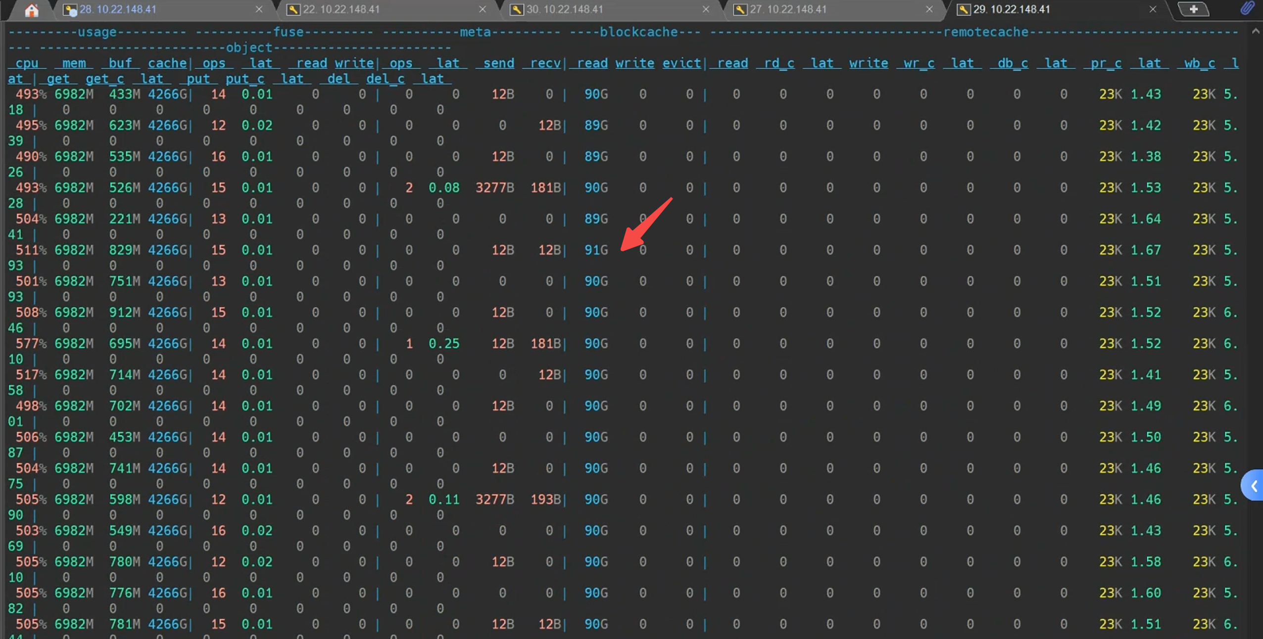 Figure 3: Cache node disk read traffic