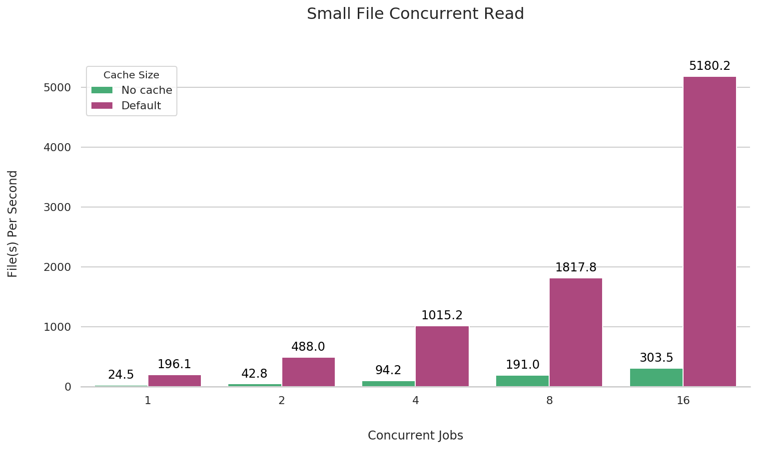 small-file-multi-read-2019