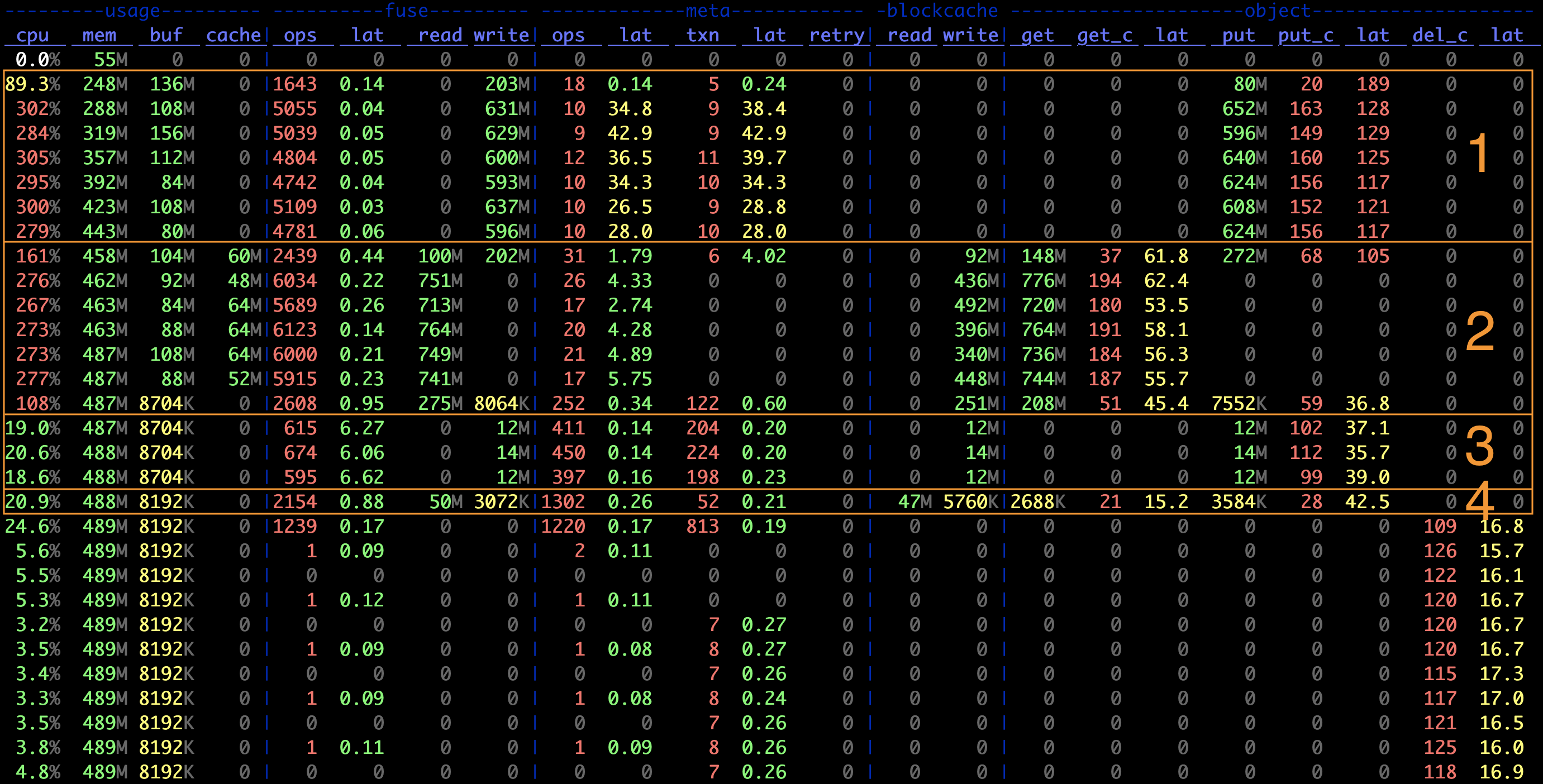 internals-stats