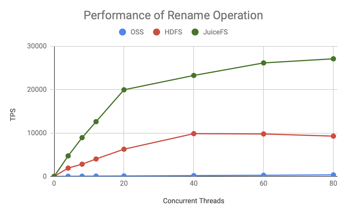 meta-perf-test-1