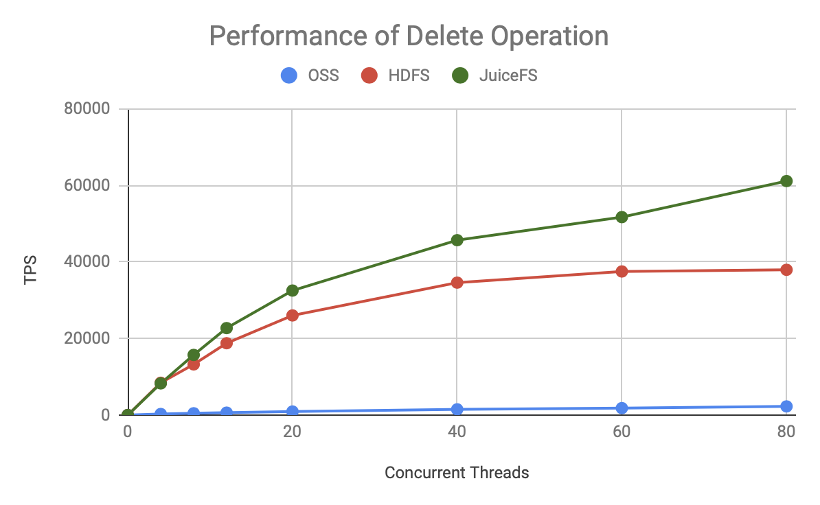 meta-perf-test-5