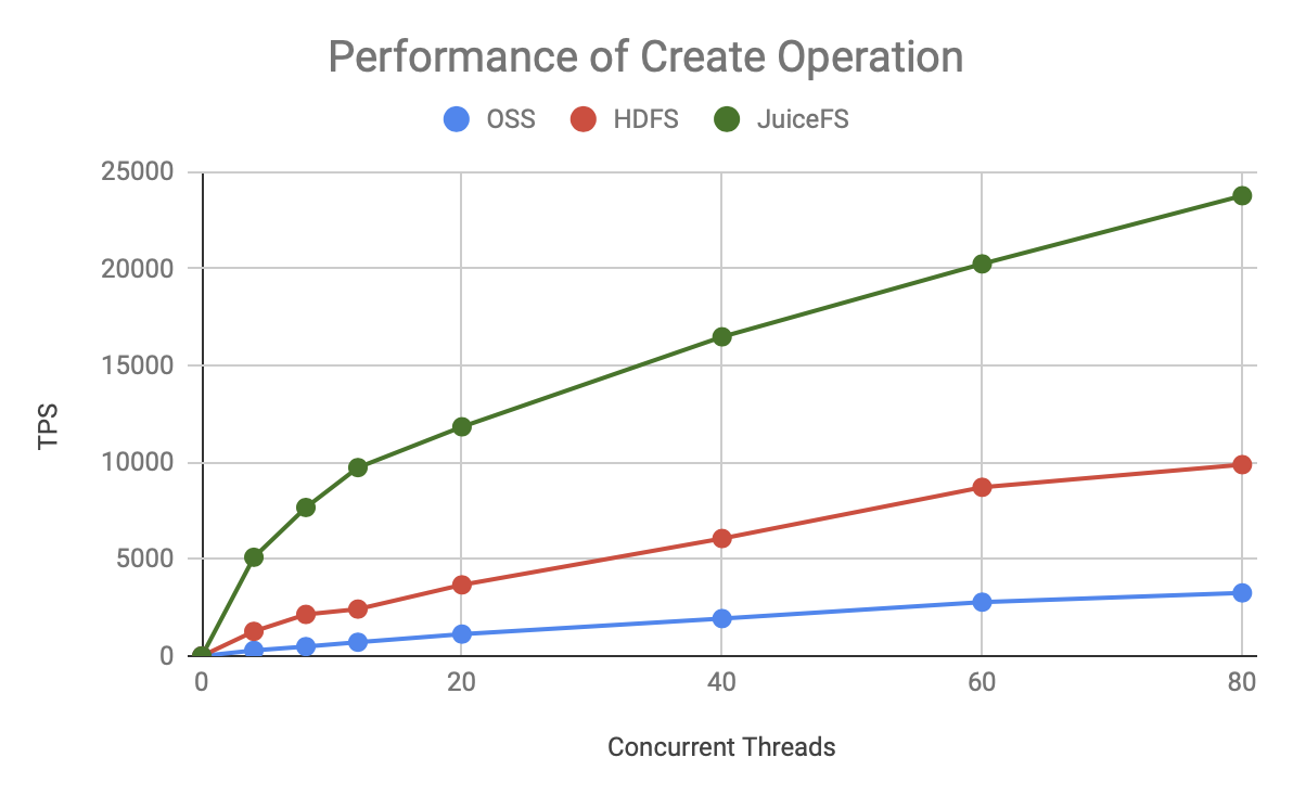 meta-perf-test-6