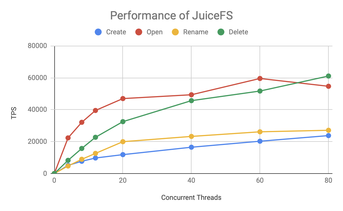 meta-perf-test-7